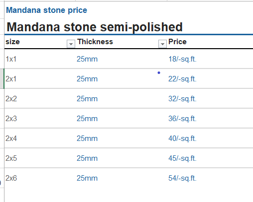 Red mandana stone price
